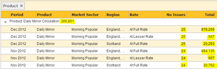 Number of Issues Weighted Sum