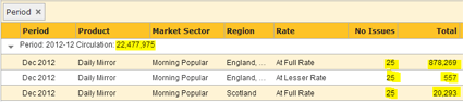 Number of Issues Weighted Sum